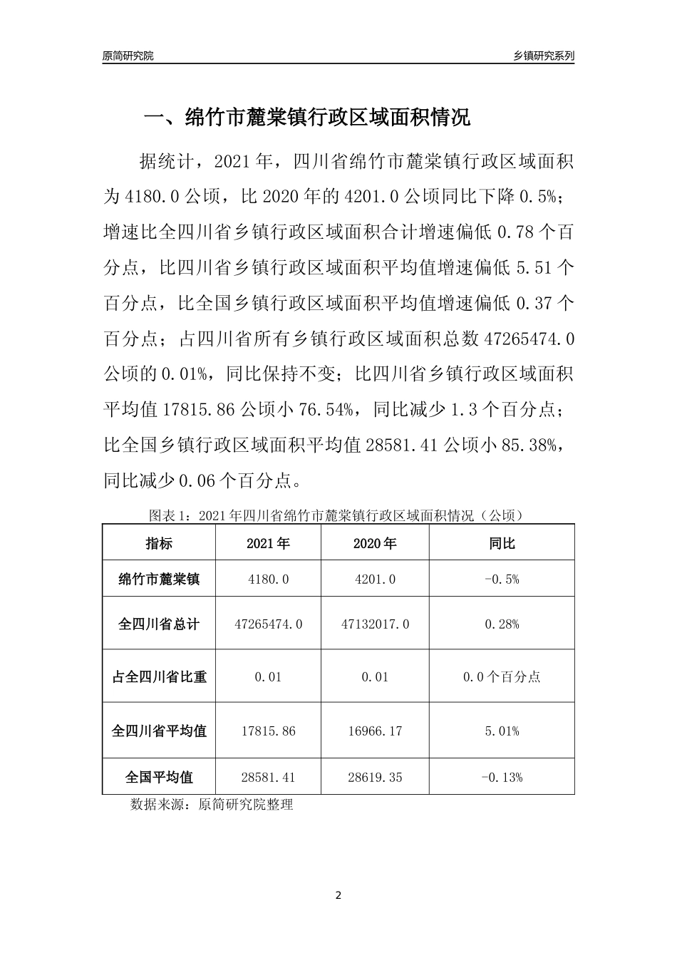 [乡镇概况]2021年四川省绵竹市麓棠镇行政区域面积及人口产业概况_第2页