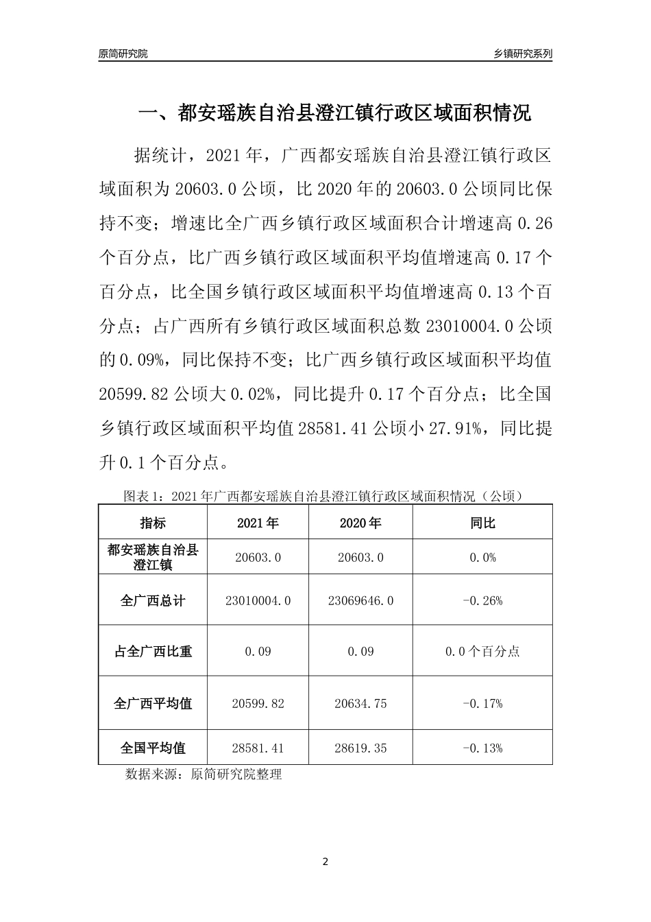 [乡镇概况]2021年广西都安瑶族自治县澄江镇行政区域面积及人口产业概况_第2页