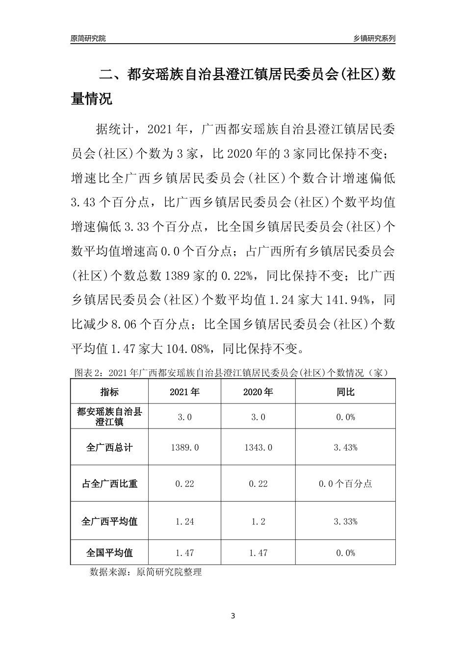 [乡镇概况]2021年广西都安瑶族自治县澄江镇行政区域面积及人口产业概况_第3页