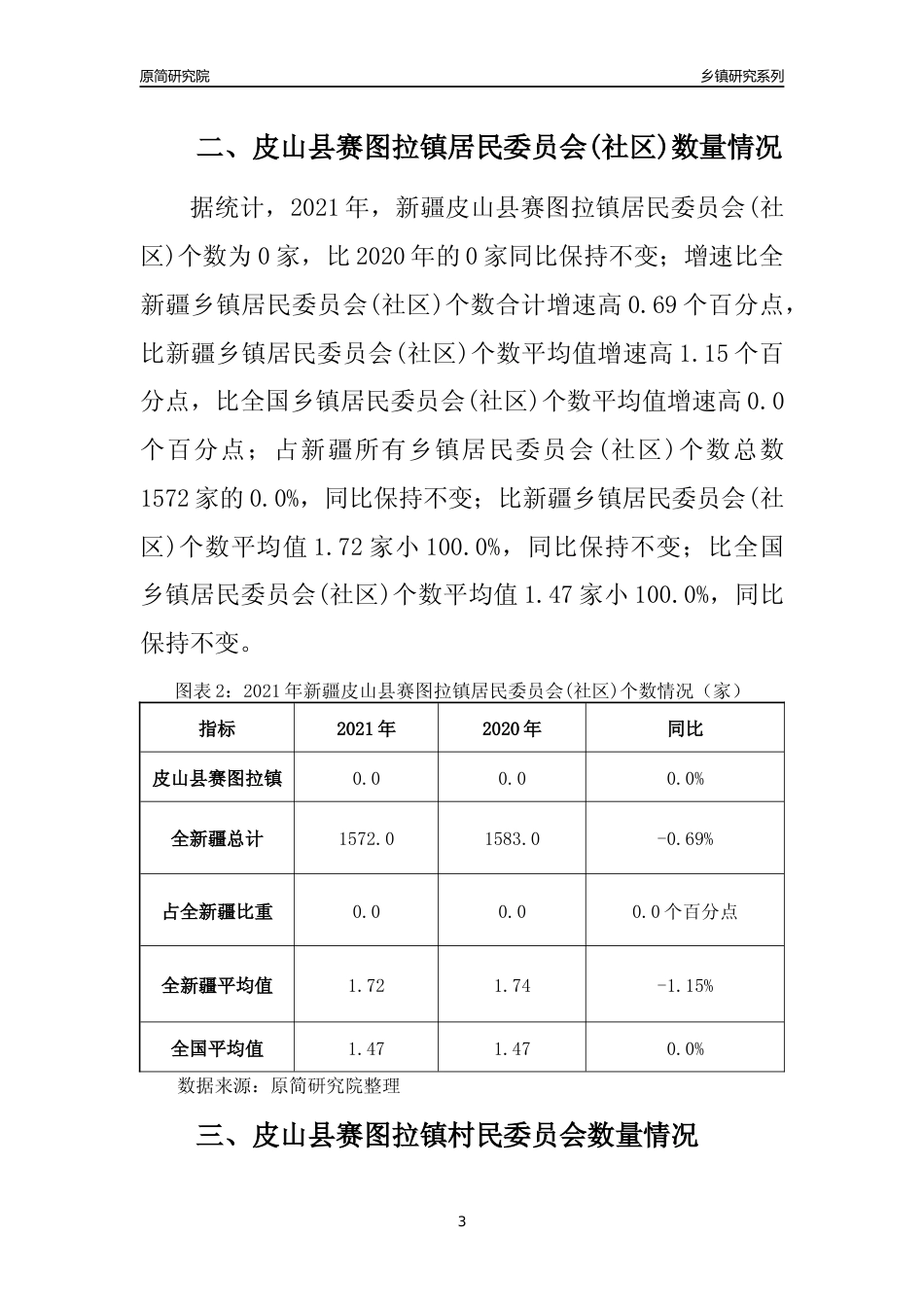 [乡镇概况]2021年新疆皮山县赛图拉镇行政区域面积及人口产业概况_第3页