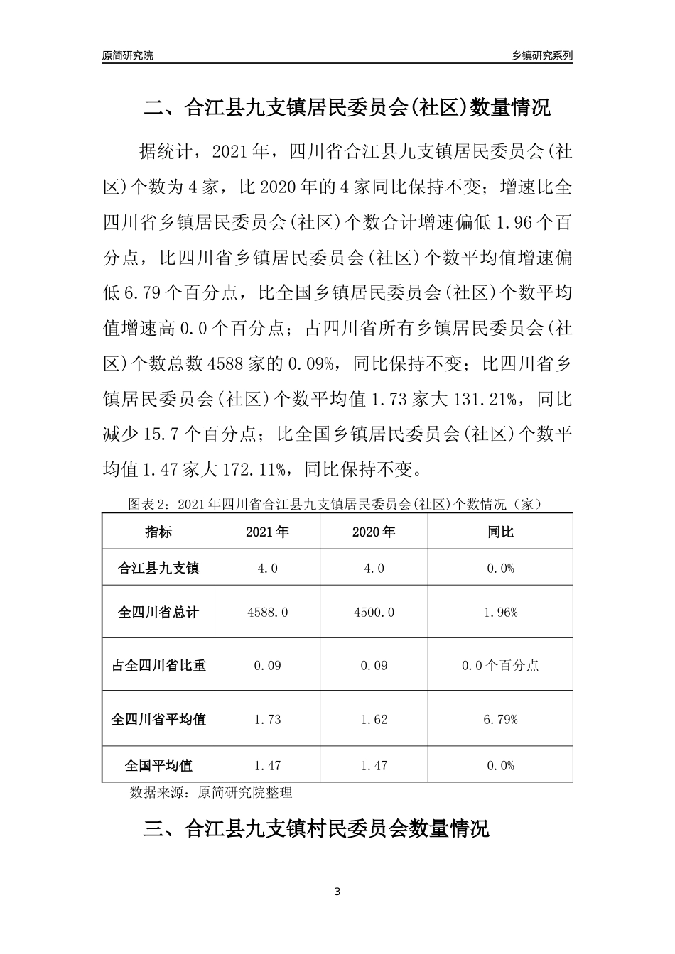[乡镇概况]2021年四川省合江县九支镇行政区域面积及人口产业概况_第3页