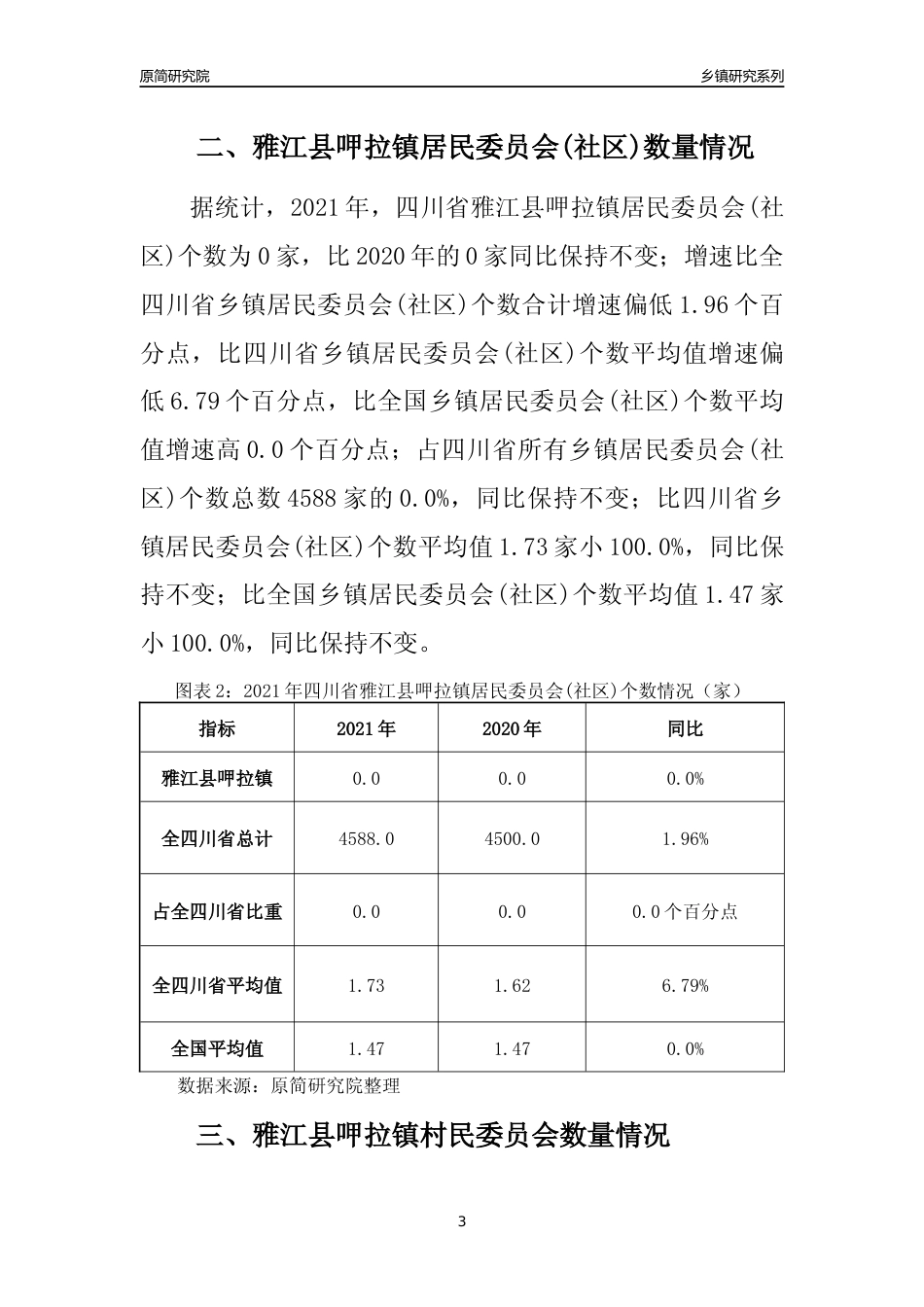 [乡镇概况]2021年四川省雅江县呷拉镇行政区域面积及人口产业概况_第3页