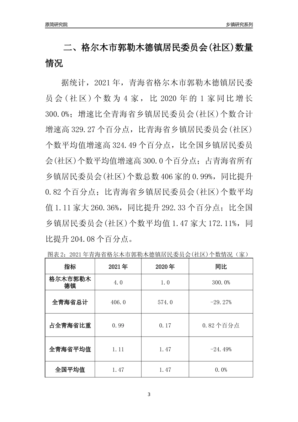 [乡镇概况]2021年青海省格尔木市郭勒木德镇行政区域面积及人口产业概况_第3页