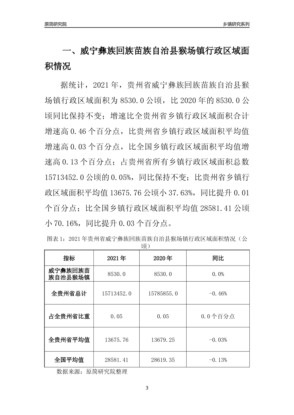[乡镇概况]2021年贵州省威宁彝族回族苗族自治县猴场镇行政区域面积及人口产业概况_第3页