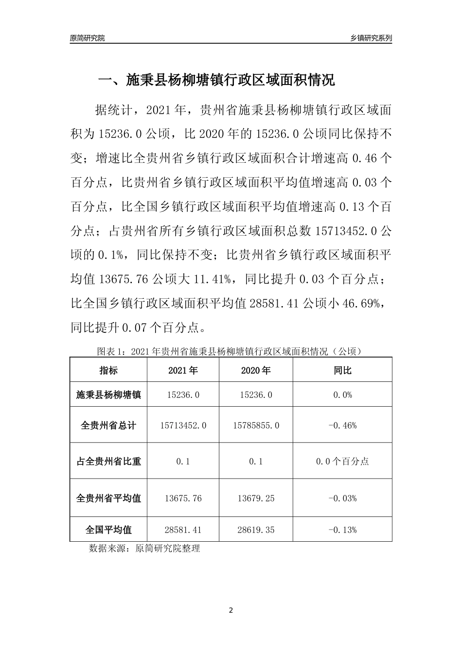 [乡镇概况]2021年贵州省施秉县杨柳塘镇行政区域面积及人口产业概况_第2页