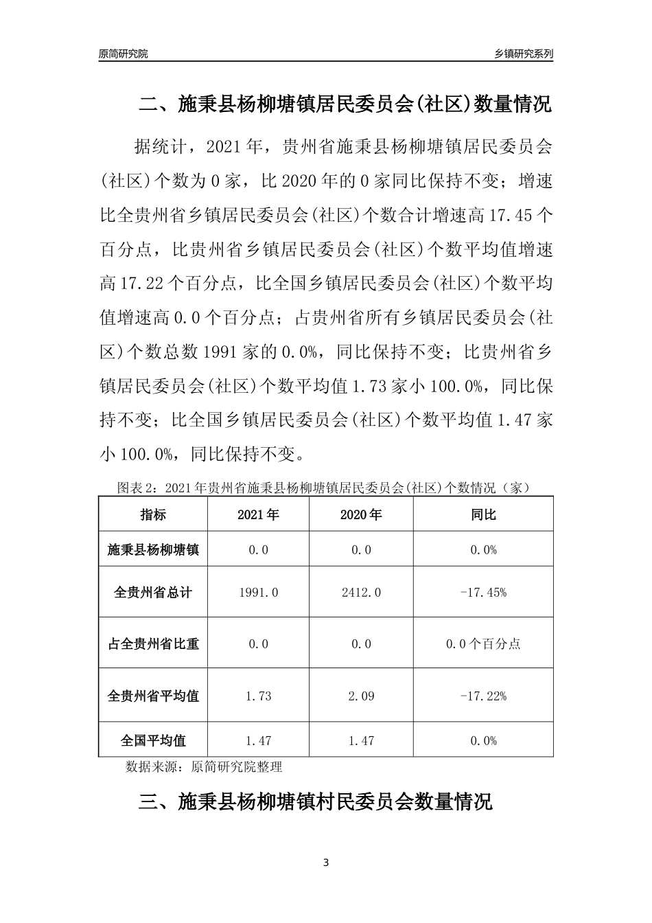 [乡镇概况]2021年贵州省施秉县杨柳塘镇行政区域面积及人口产业概况_第3页