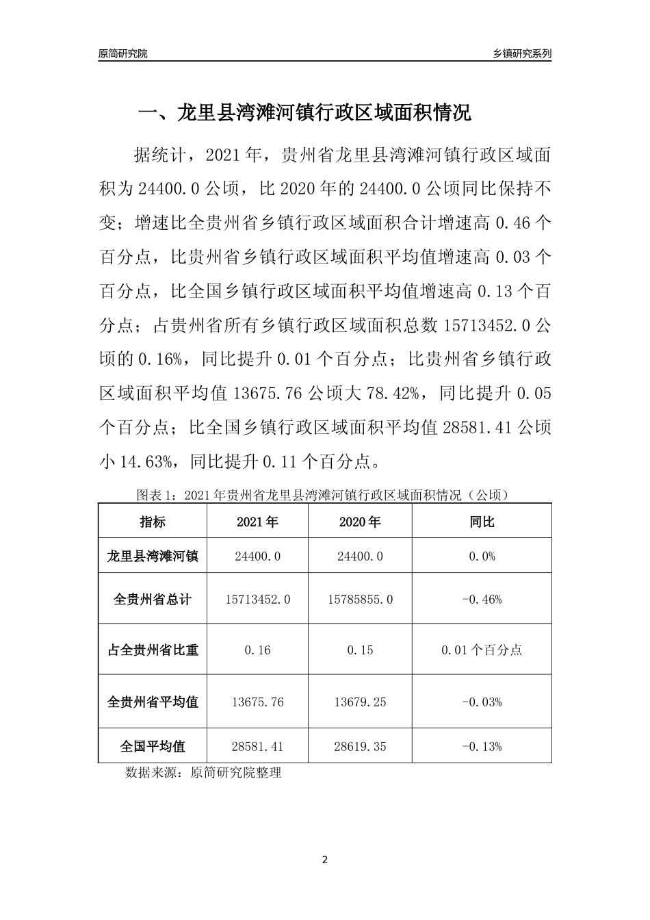 [乡镇概况]2021年贵州省龙里县湾滩河镇行政区域面积及人口产业概况_第2页