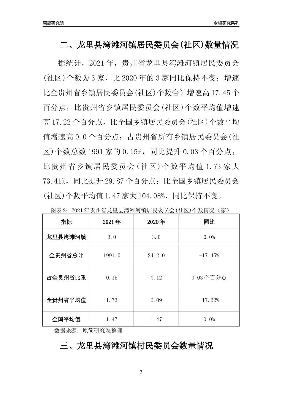 [乡镇概况]2021年贵州省龙里县湾滩河镇行政区域面积及人口产业概况_第3页