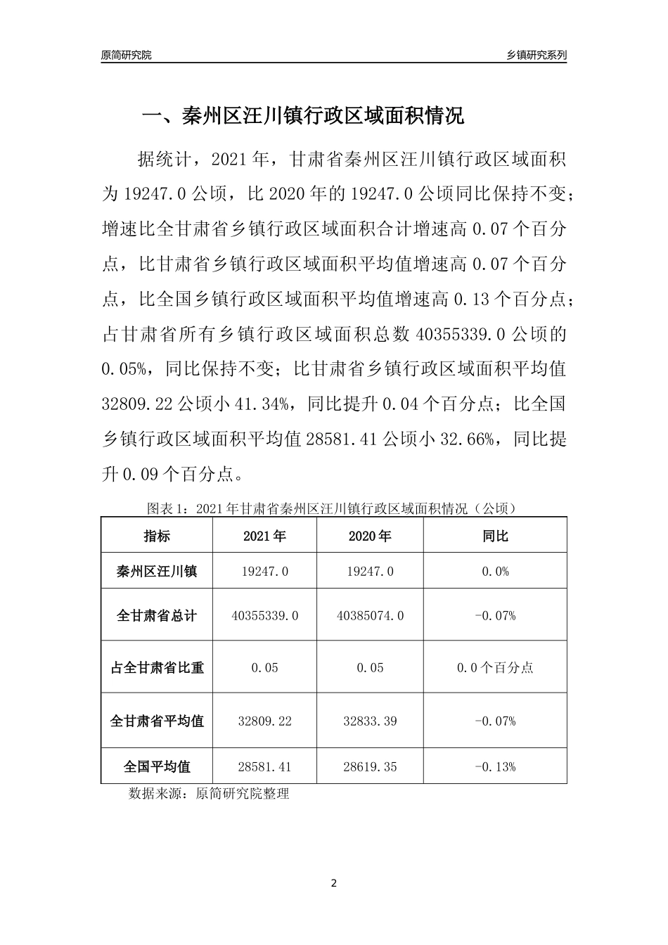 [乡镇概况]2021年甘肃省秦州区汪川镇行政区域面积及人口产业概况_第2页