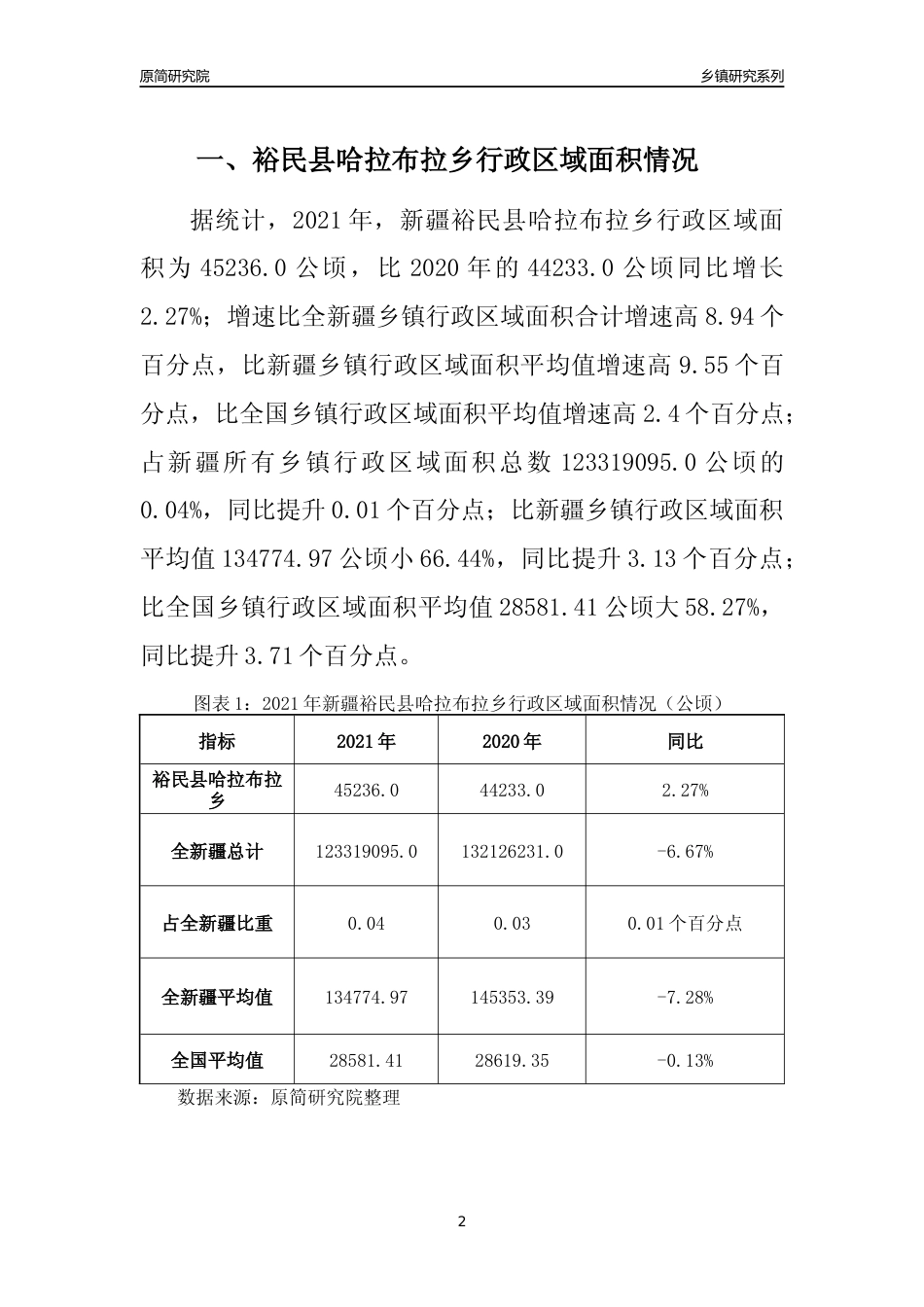 [乡镇概况]2021年新疆裕民县哈拉布拉乡行政区域面积及人口产业概况_第2页