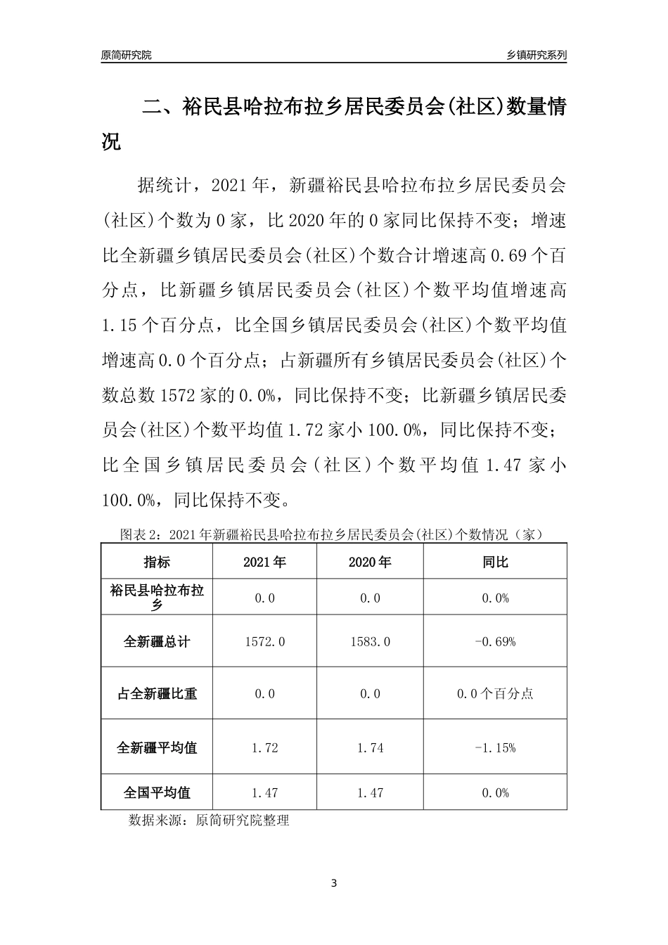 [乡镇概况]2021年新疆裕民县哈拉布拉乡行政区域面积及人口产业概况_第3页