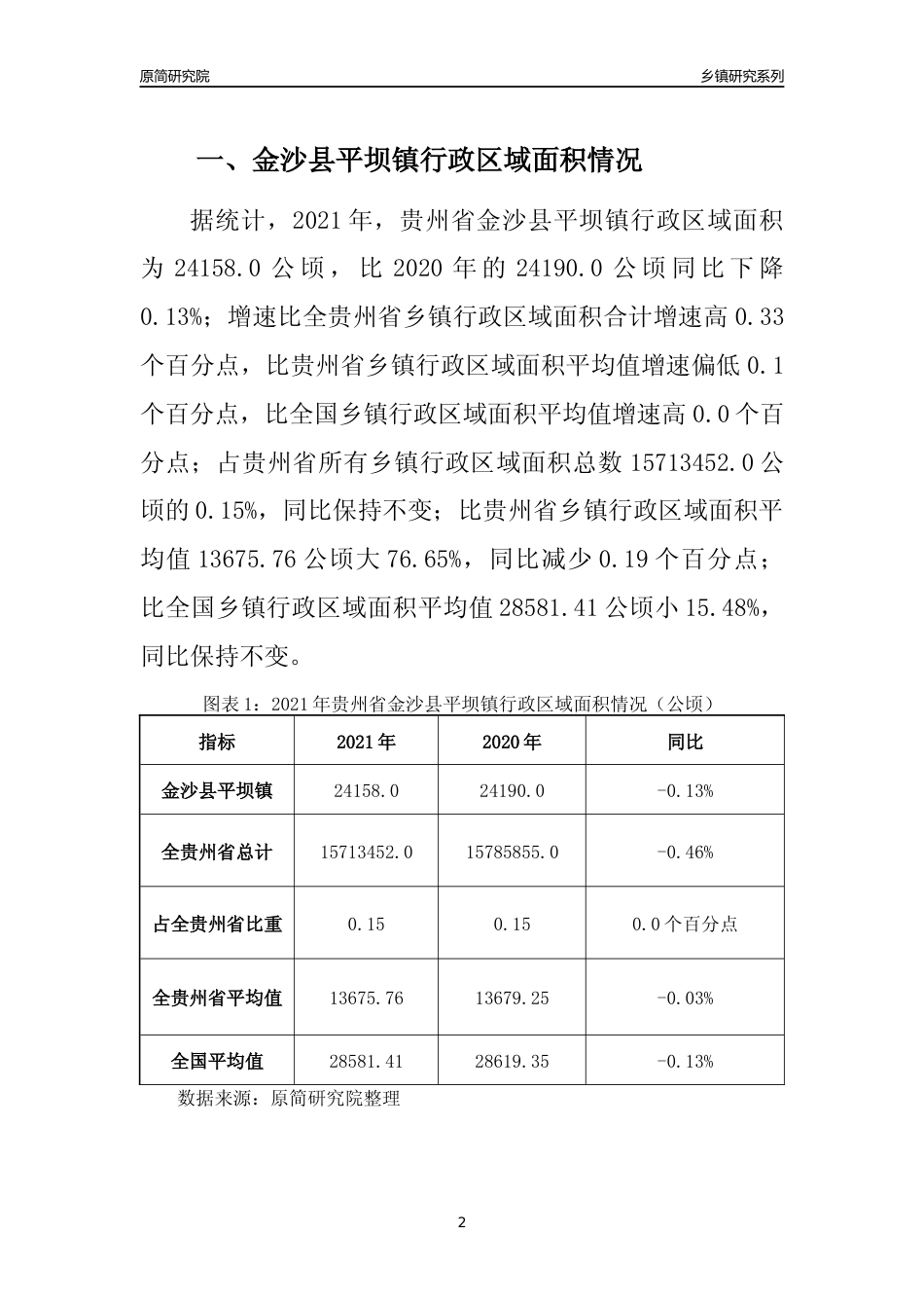 [乡镇概况]2021年贵州省金沙县平坝镇行政区域面积及人口产业概况_第2页