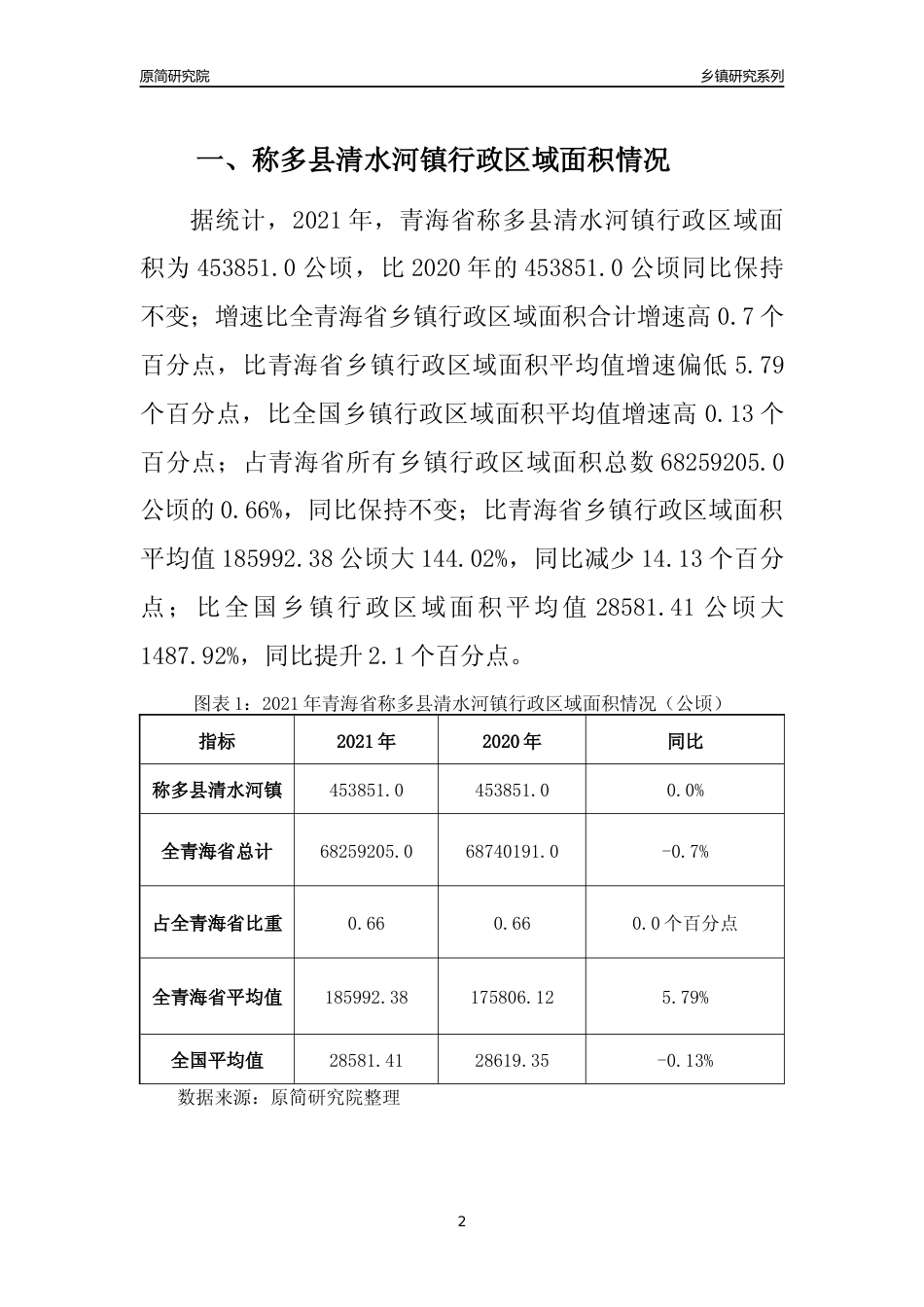[乡镇概况]2021年青海省称多县清水河镇行政区域面积及人口产业概况_第2页