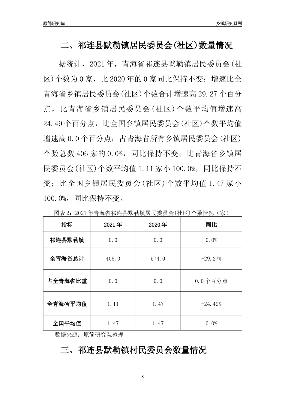[乡镇概况]2021年青海省祁连县默勒镇行政区域面积及人口产业概况_第3页