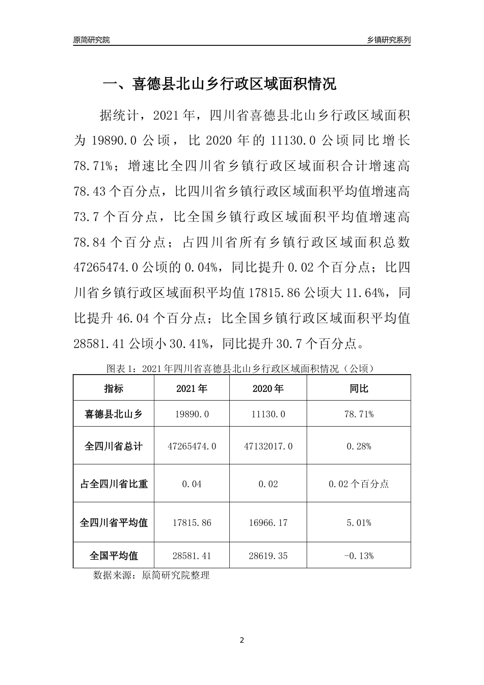 [乡镇概况]2021年四川省喜德县北山乡行政区域面积及人口产业概况_第2页