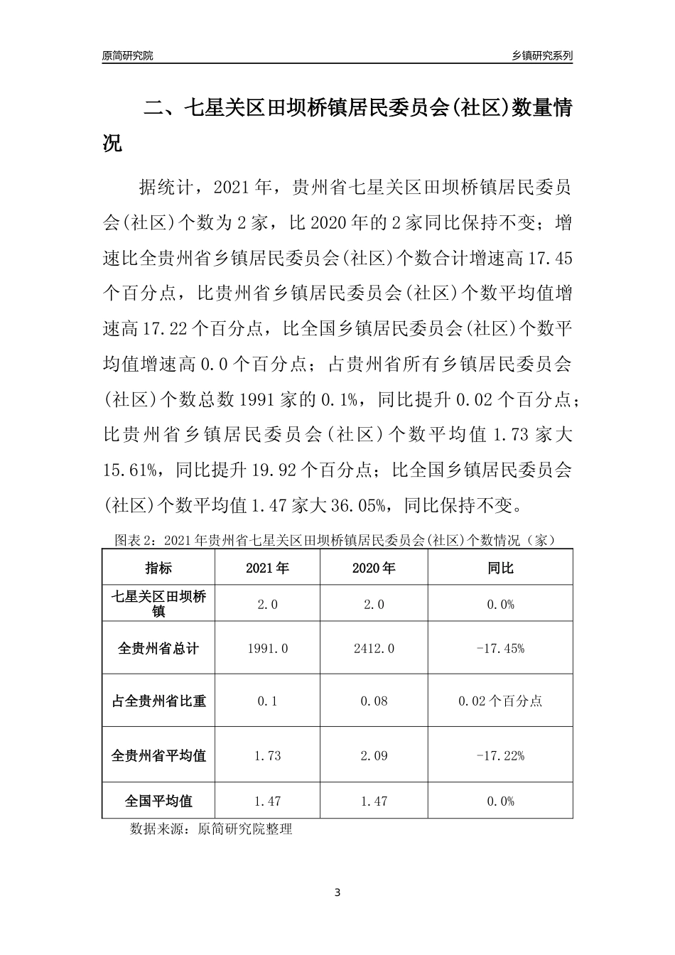 [乡镇概况]2021年贵州省七星关区田坝桥镇行政区域面积及人口产业概况_第3页