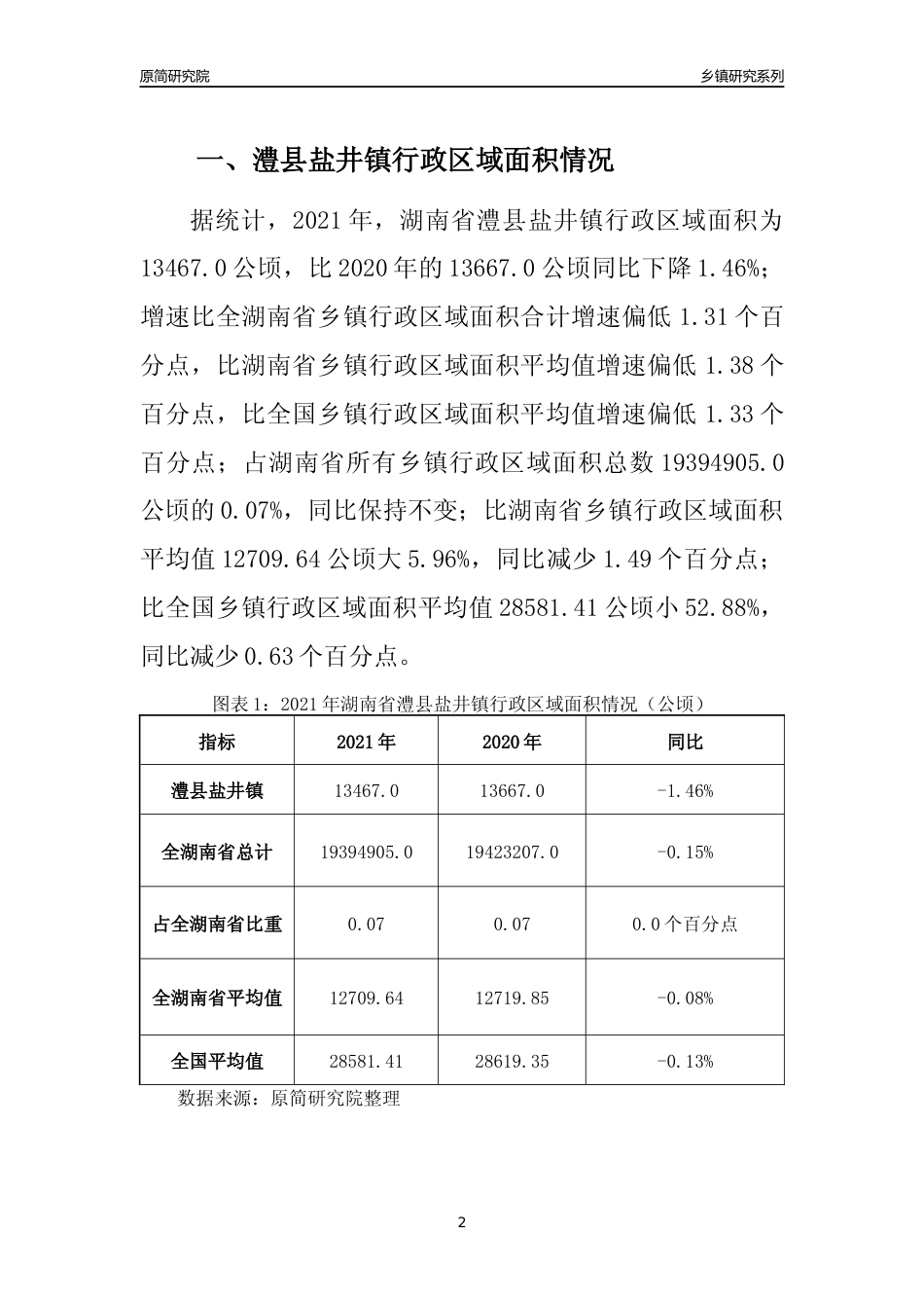 [乡镇概况]2021年湖南省澧县盐井镇行政区域面积及人口产业概况_第2页