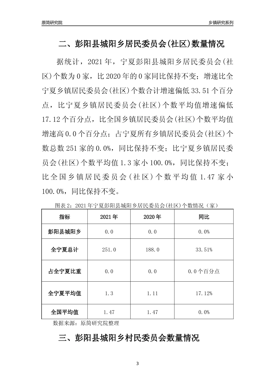 [乡镇概况]2021年宁夏彭阳县城阳乡行政区域面积及人口产业概况_第3页