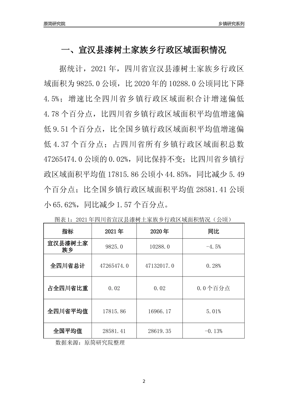 [乡镇概况]2021年四川省宣汉县漆树土家族乡行政区域面积及人口产业概况_第2页