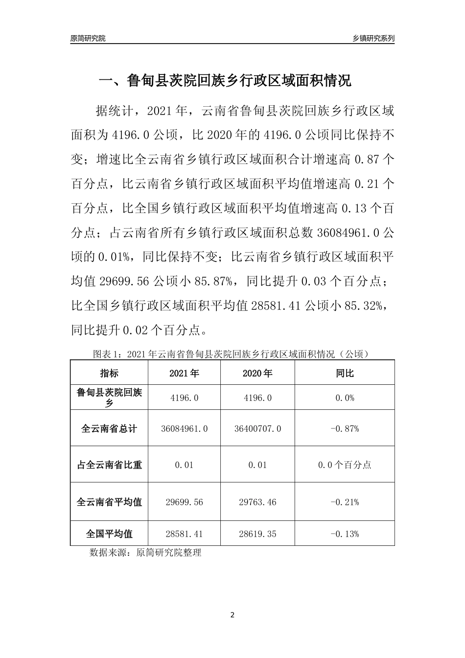 [乡镇概况]2021年云南省鲁甸县茨院回族乡行政区域面积及人口产业概况_第2页