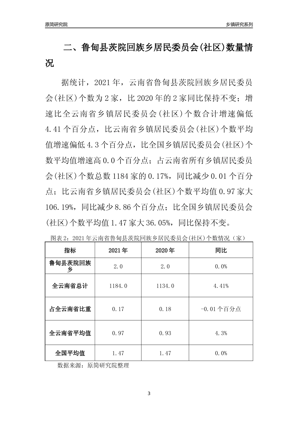 [乡镇概况]2021年云南省鲁甸县茨院回族乡行政区域面积及人口产业概况_第3页