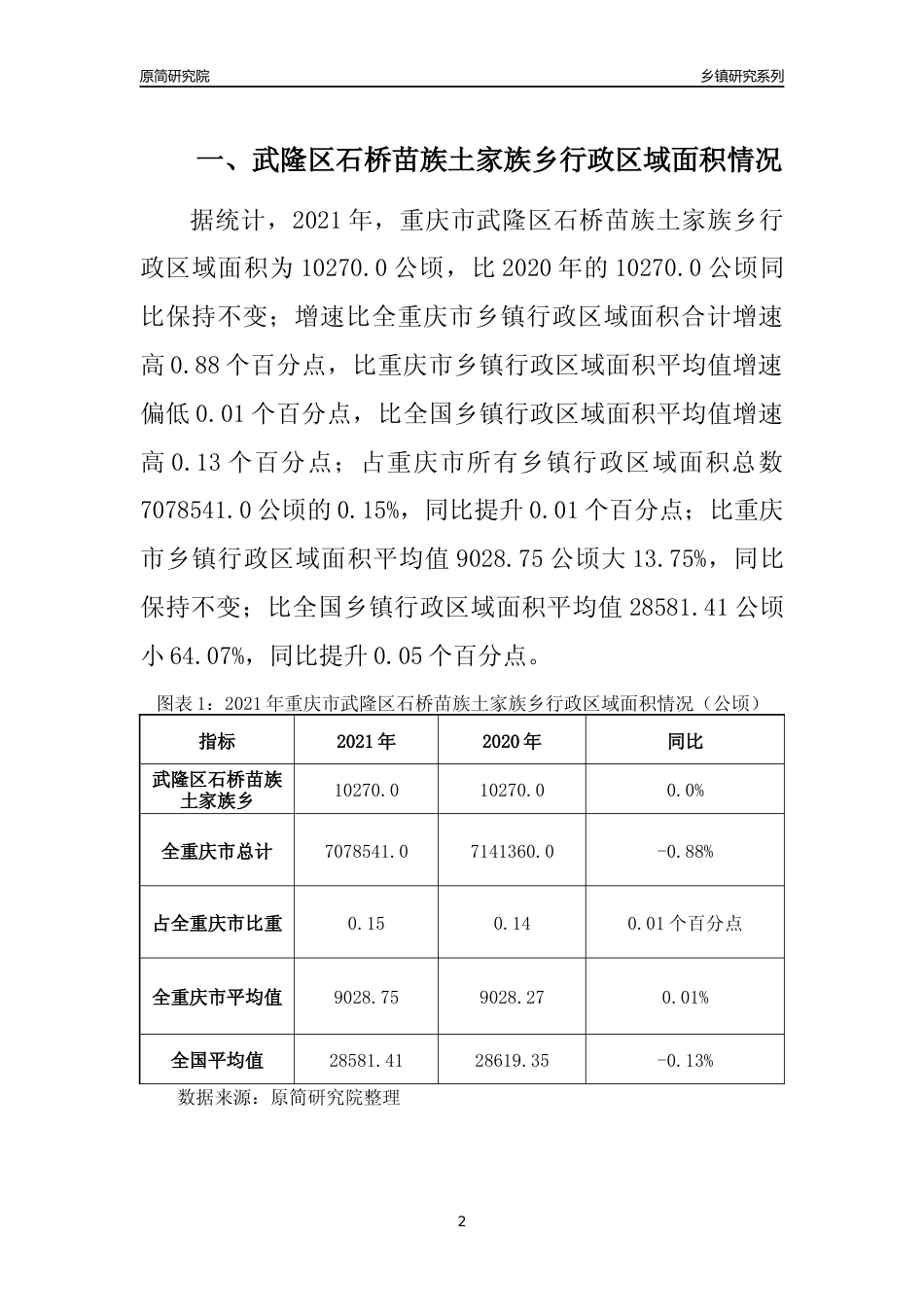 [乡镇概况]2021年重庆市武隆区石桥苗族土家族乡行政区域面积及人口产业概况_第2页