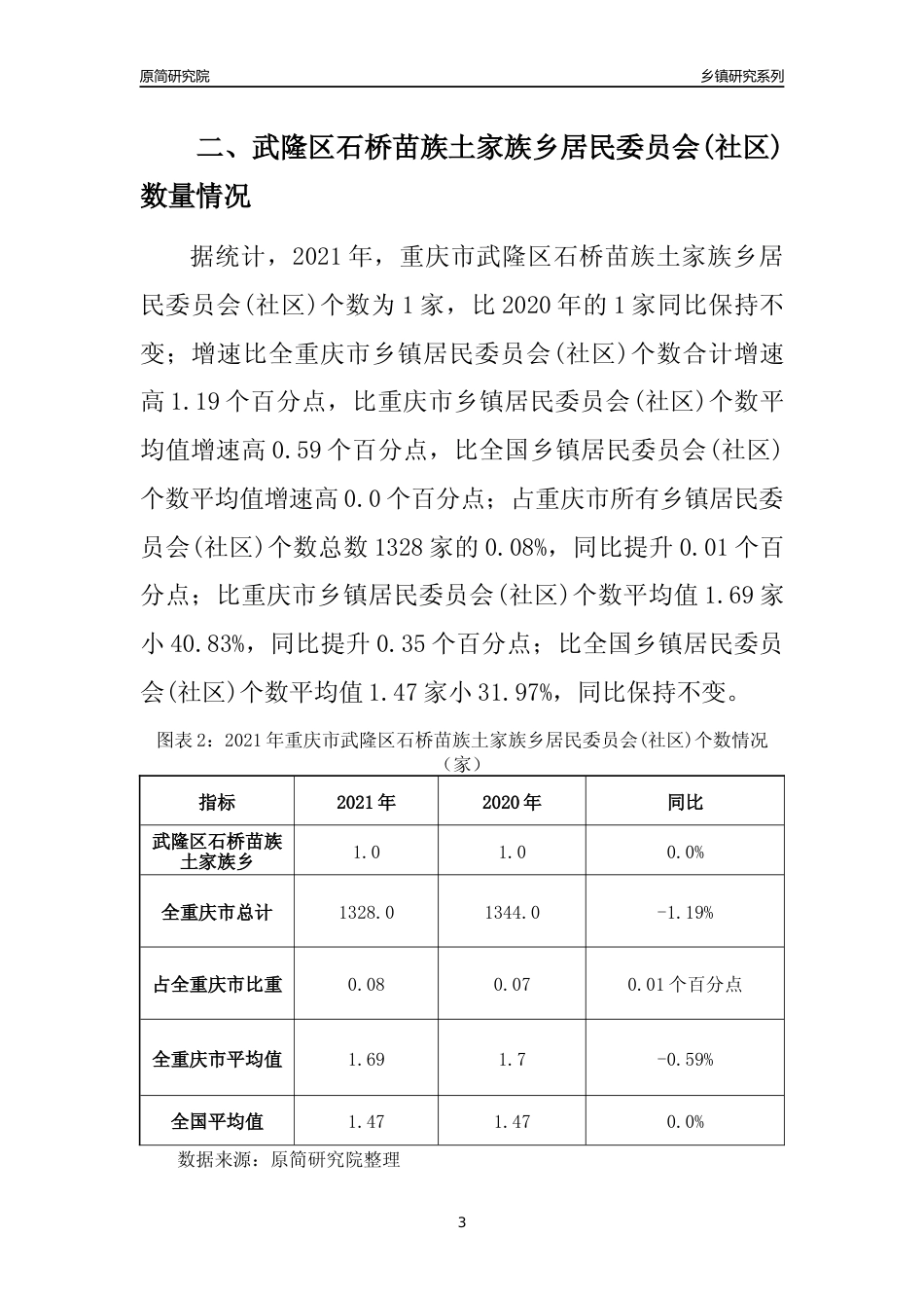 [乡镇概况]2021年重庆市武隆区石桥苗族土家族乡行政区域面积及人口产业概况_第3页