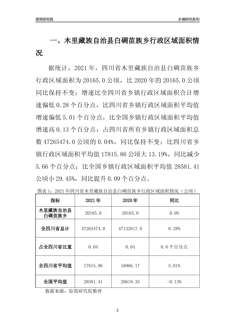 [乡镇概况]2021年四川省木里藏族自治县白碉苗族乡行政区域面积及人口产业概况_第2页