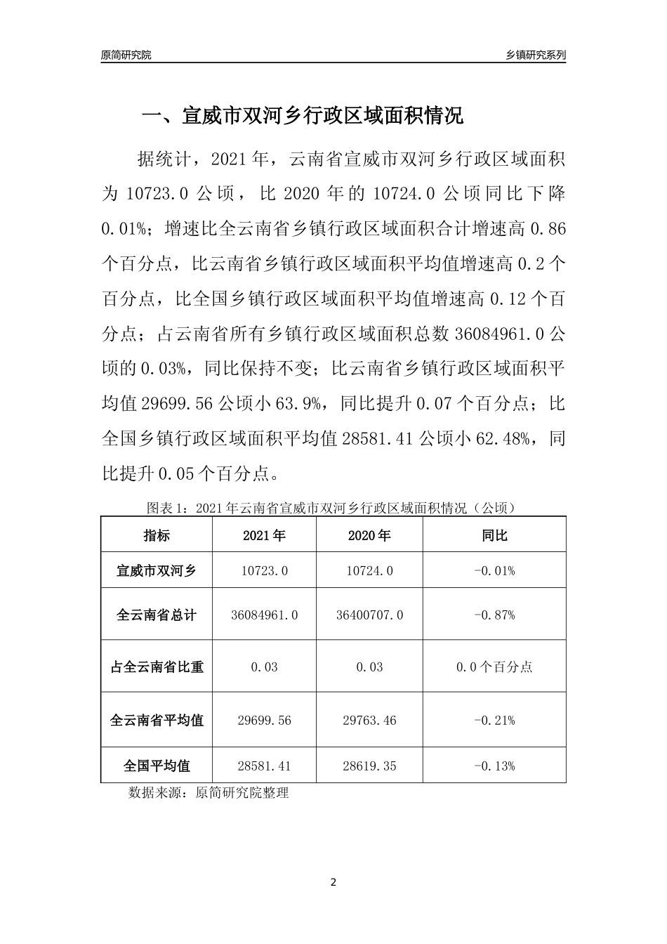[乡镇概况]2021年云南省宣威市双河乡行政区域面积及人口产业概况_第2页