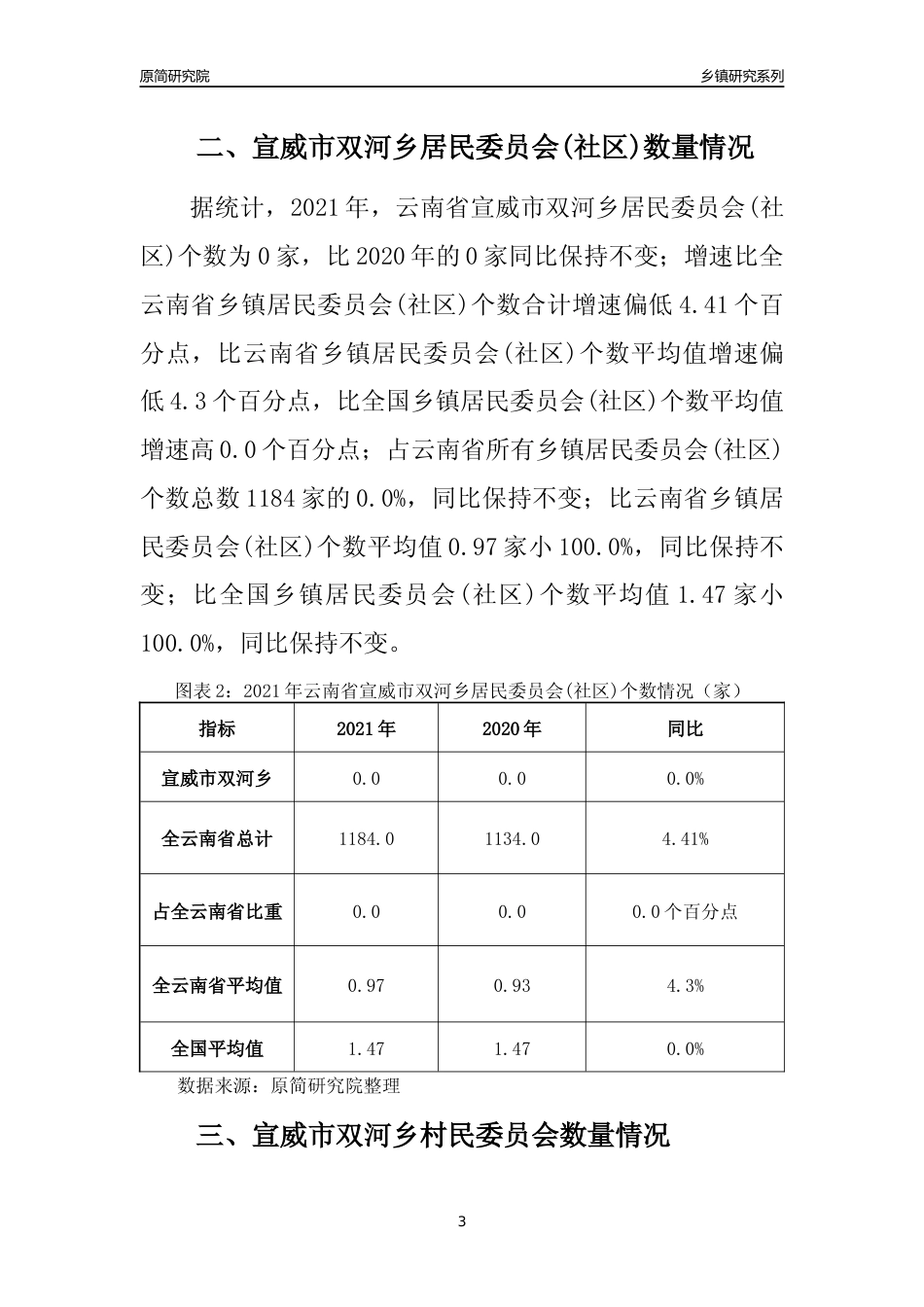 [乡镇概况]2021年云南省宣威市双河乡行政区域面积及人口产业概况_第3页