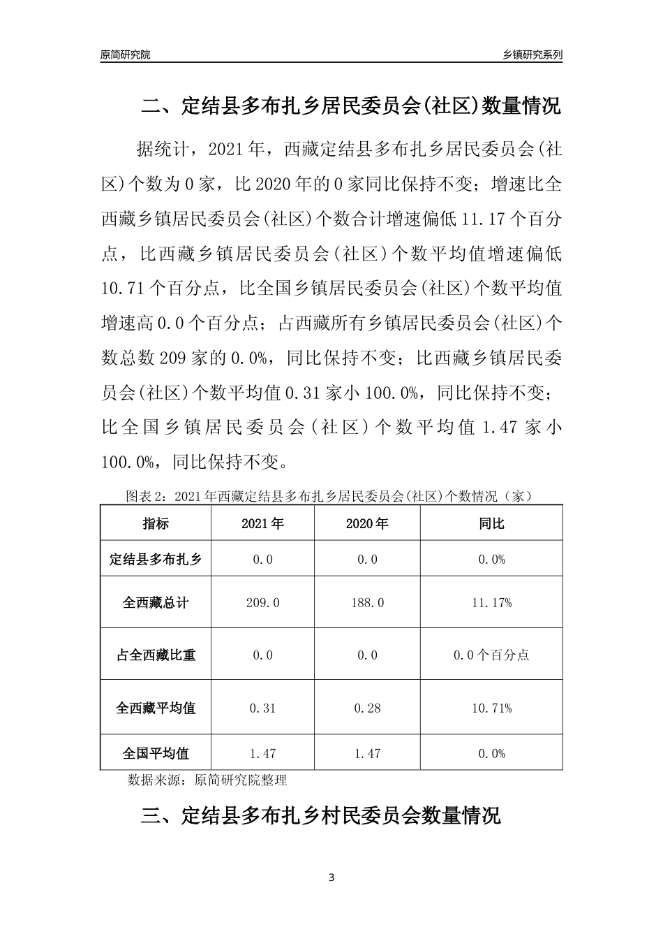 [乡镇概况]2021年西藏定结县多布扎乡行政区域面积及人口产业概况_第3页