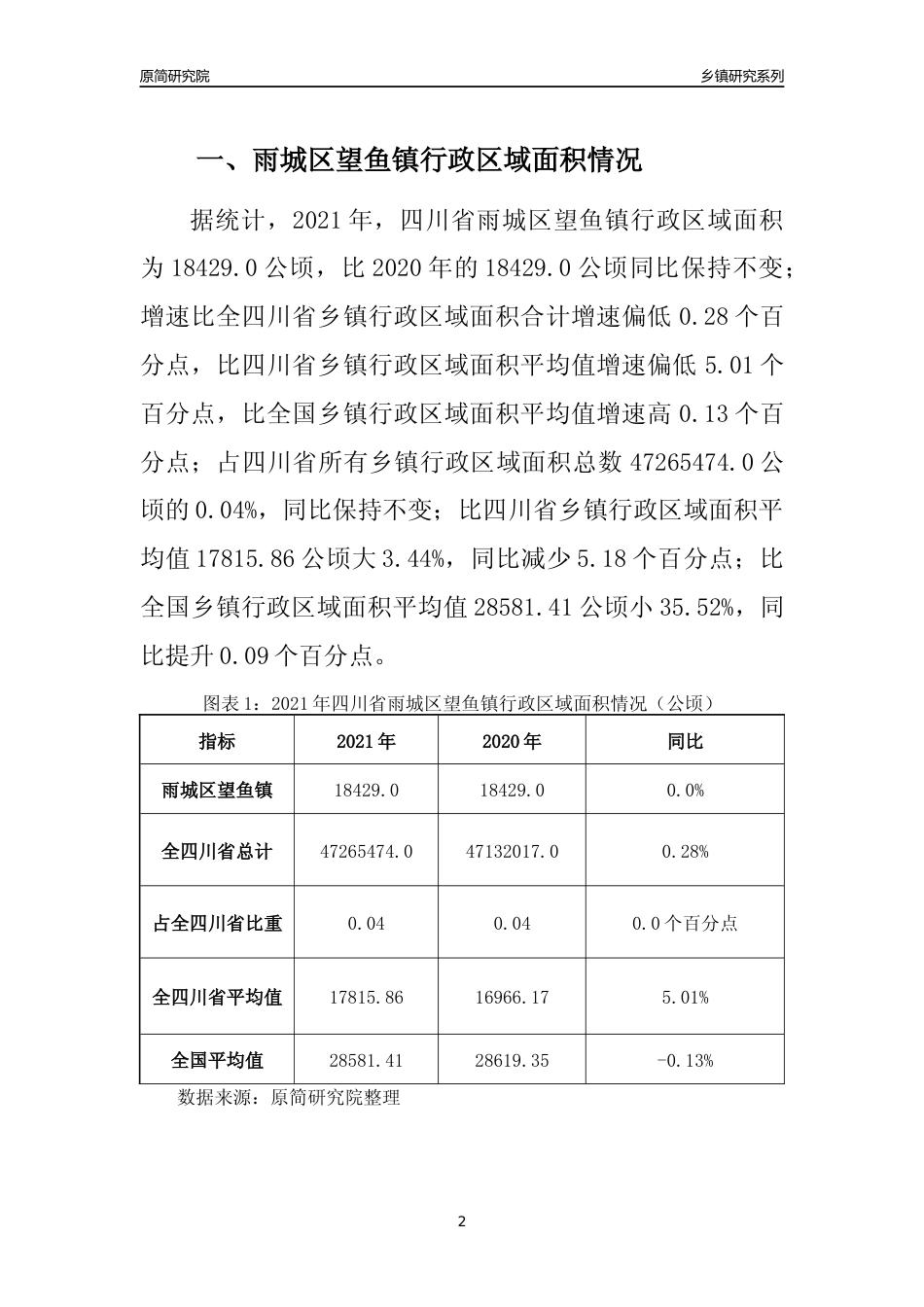 [乡镇概况]2021年四川省雨城区望鱼镇行政区域面积及人口产业概况_第2页