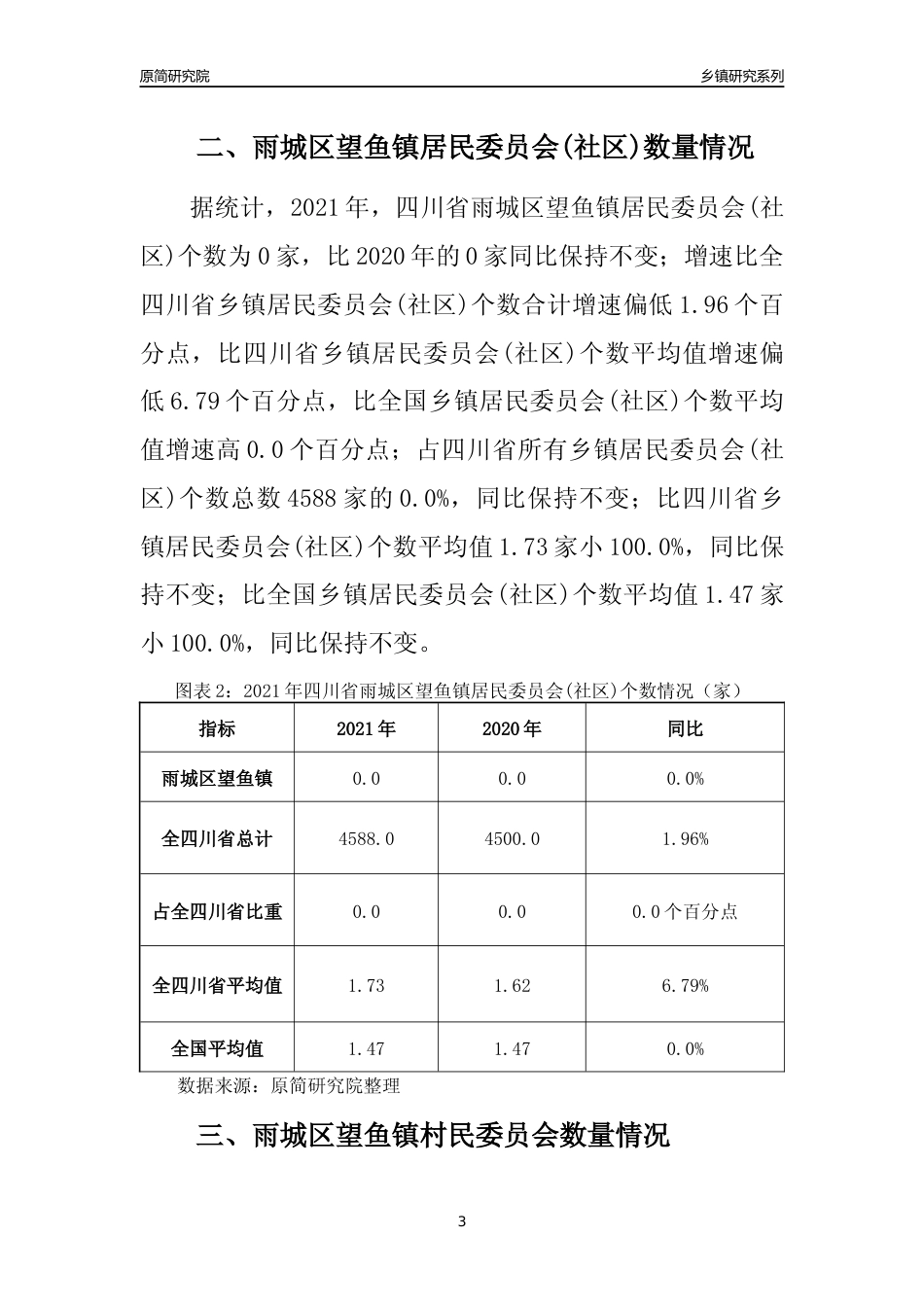 [乡镇概况]2021年四川省雨城区望鱼镇行政区域面积及人口产业概况_第3页