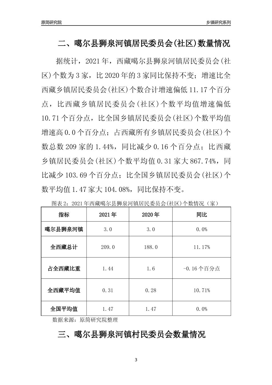 [乡镇概况]2021年西藏噶尔县狮泉河镇行政区域面积及人口产业概况_第3页