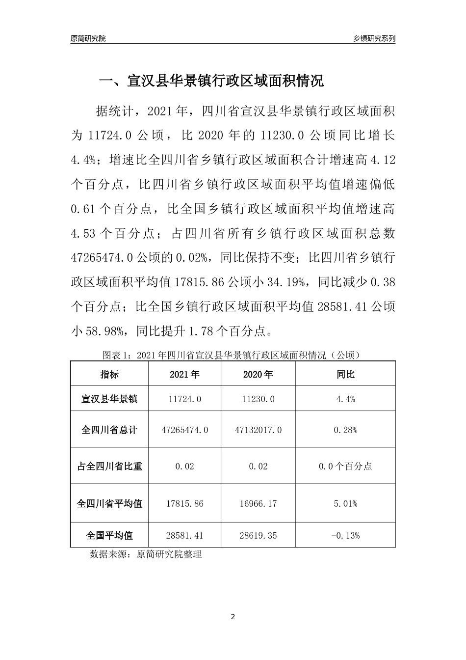 [乡镇概况]2021年四川省宣汉县华景镇行政区域面积及人口产业概况_第2页