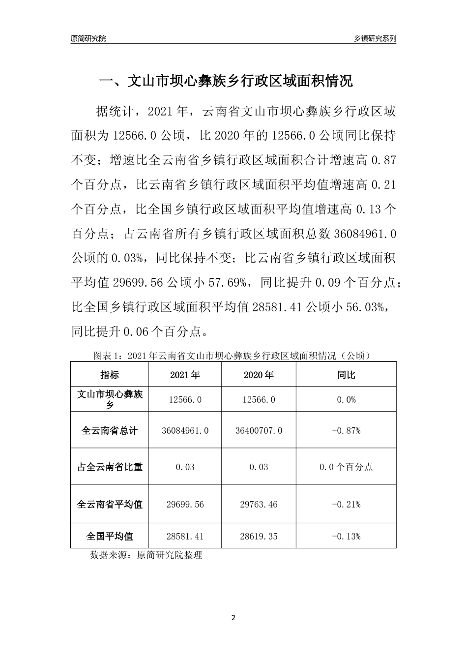 [乡镇概况]2021年云南省文山市坝心彝族乡行政区域面积及人口产业概况_第2页
