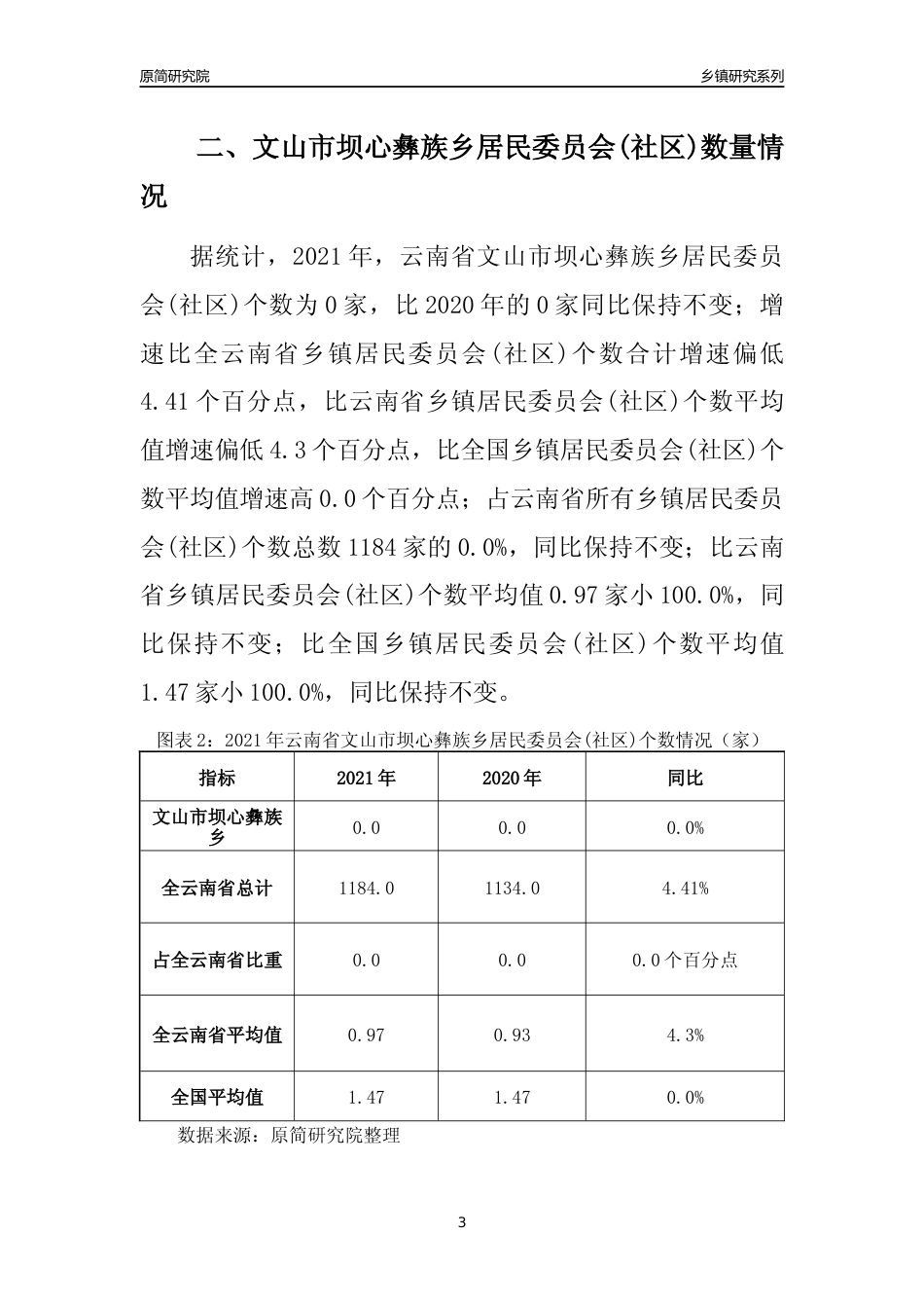 [乡镇概况]2021年云南省文山市坝心彝族乡行政区域面积及人口产业概况_第3页