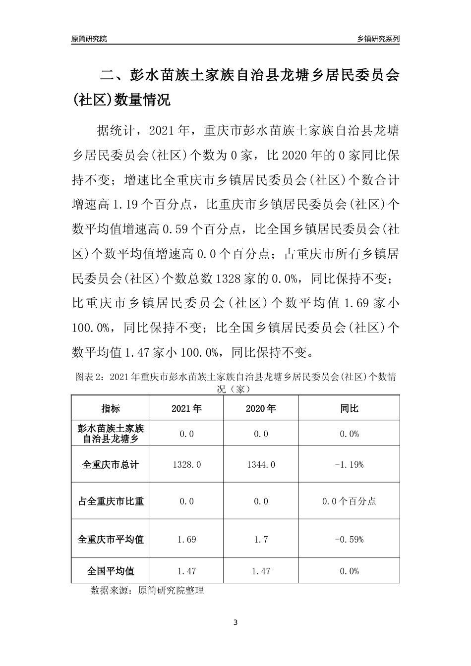 [乡镇概况]2021年重庆市彭水苗族土家族自治县龙塘乡行政区域面积及人口产业概况_第3页