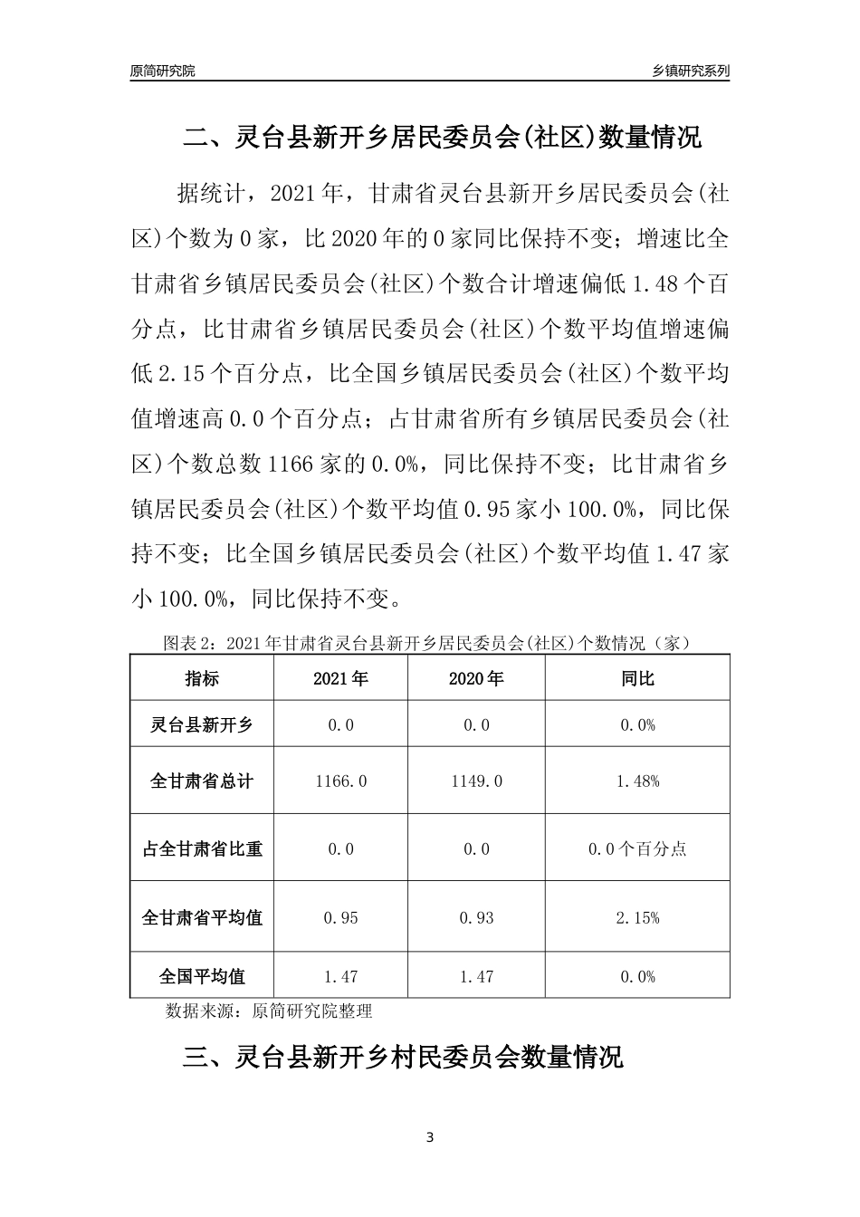 [乡镇概况]2021年甘肃省灵台县新开乡行政区域面积及人口产业概况_第3页