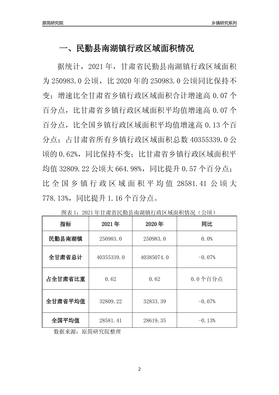 [乡镇概况]2021年甘肃省民勤县南湖镇行政区域面积及人口产业概况_第2页