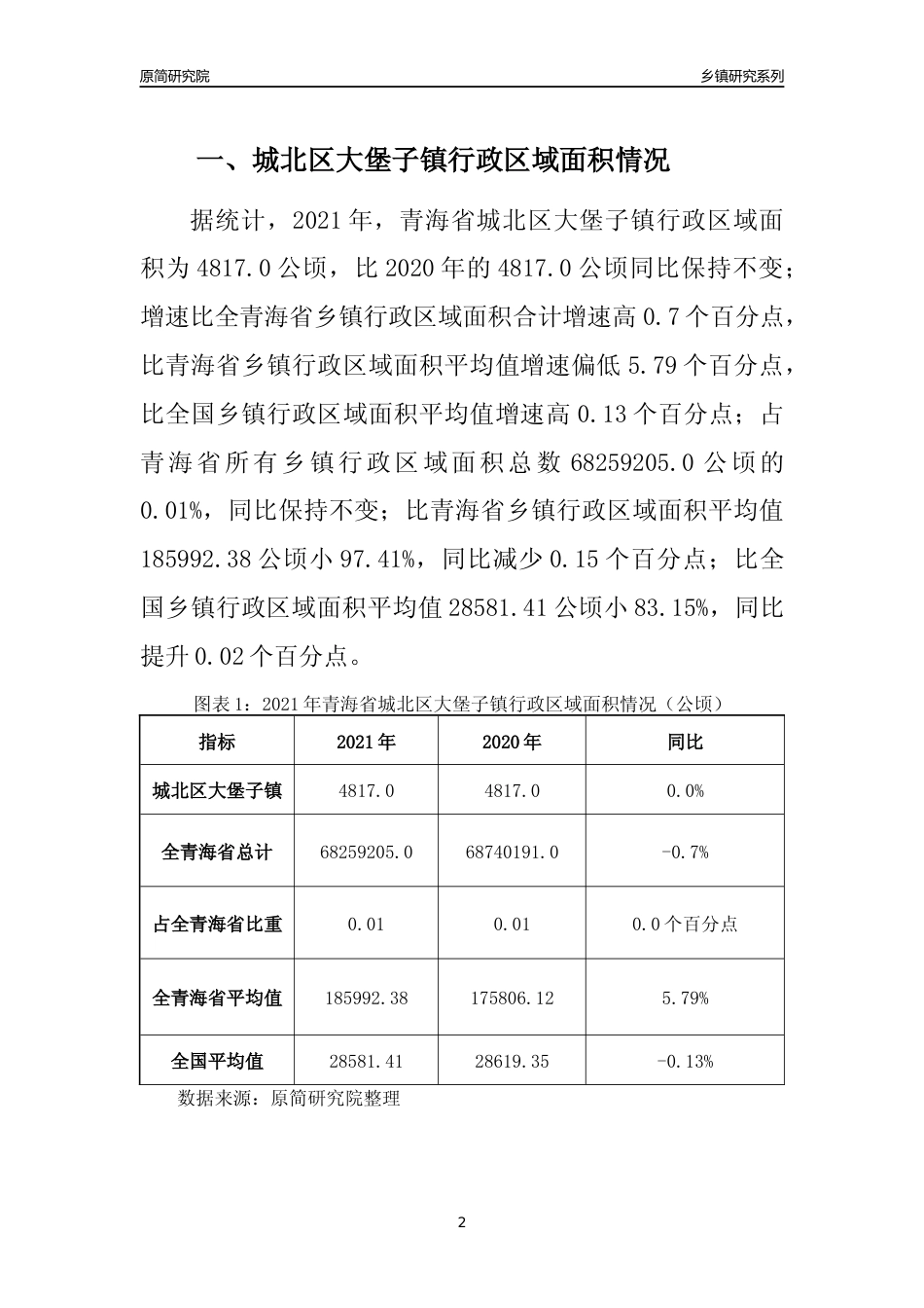[乡镇概况]2021年青海省城北区大堡子镇行政区域面积及人口产业概况_第2页