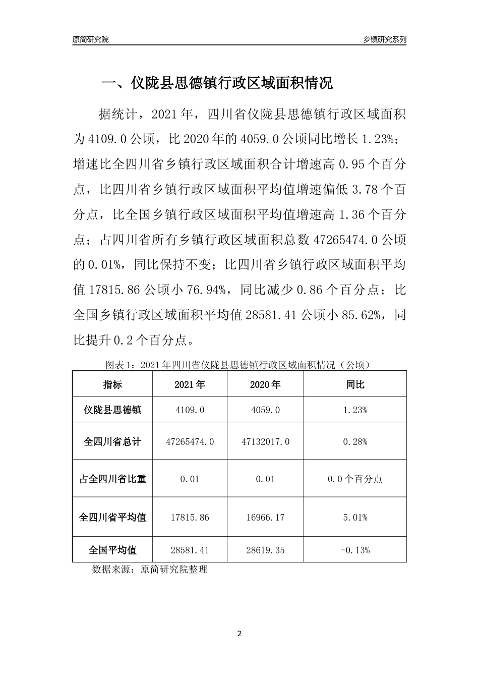 [乡镇概况]2021年四川省仪陇县思德镇行政区域面积及人口产业概况_第2页