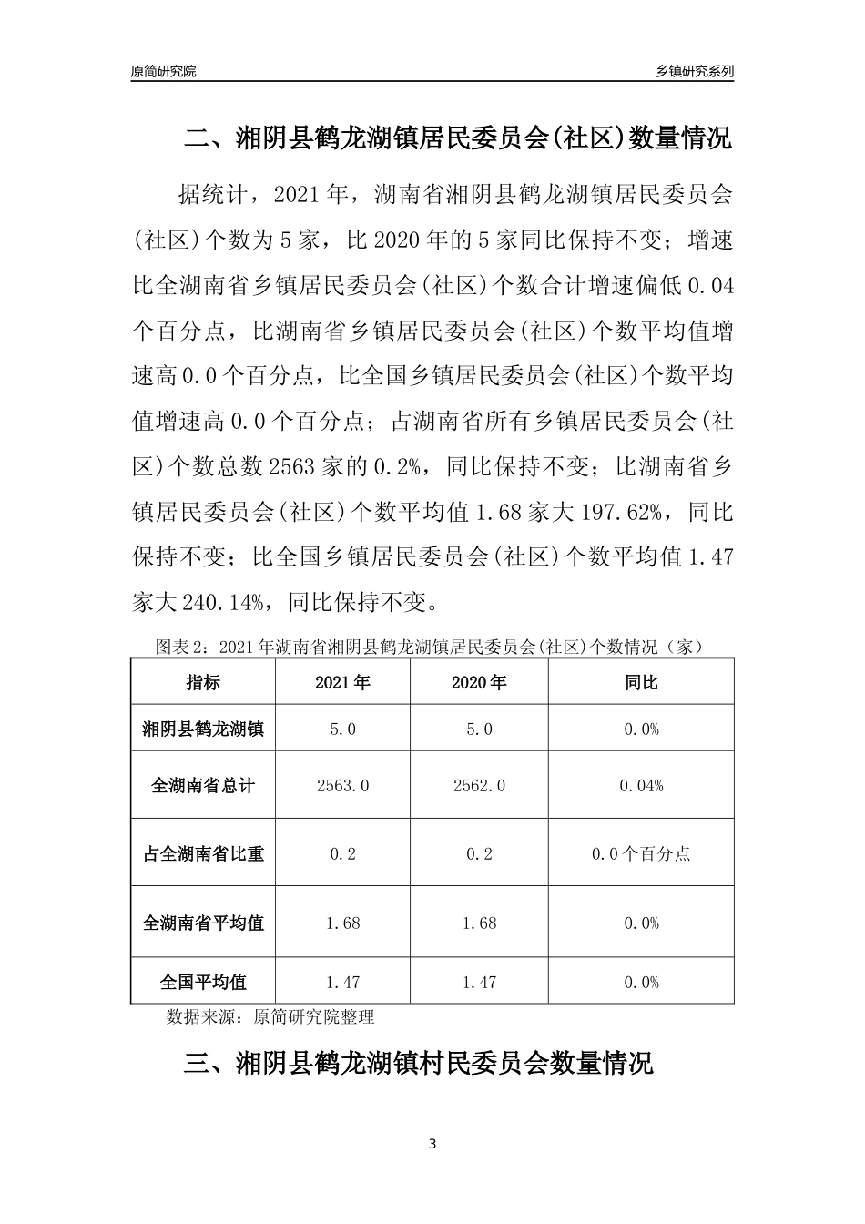 [乡镇概况]2021年湖南省湘阴县鹤龙湖镇行政区域面积及人口产业概况_第3页