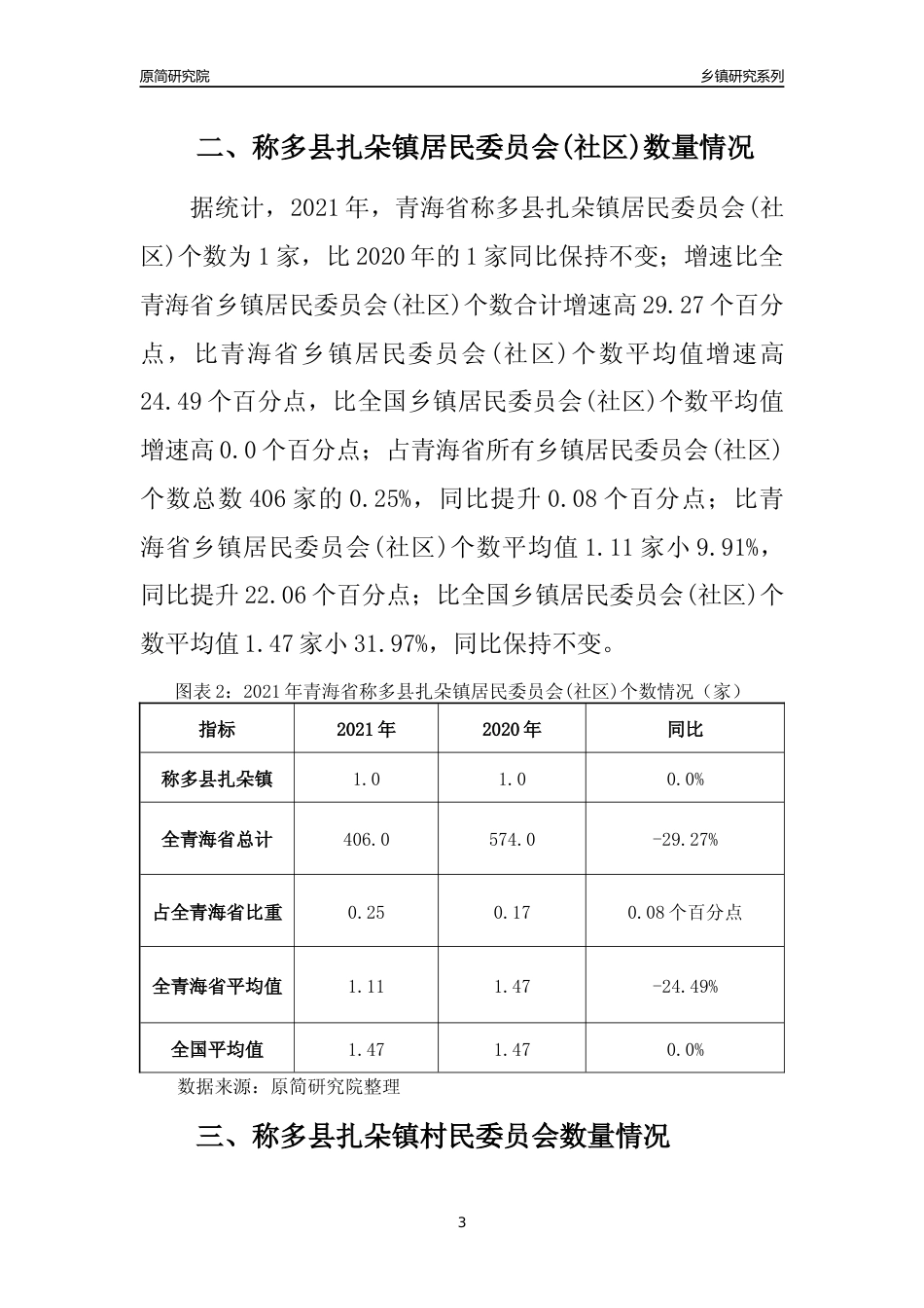 [乡镇概况]2021年青海省称多县扎朵镇行政区域面积及人口产业概况_第3页