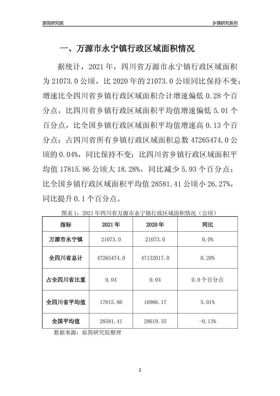 [乡镇概况]2021年四川省万源市永宁镇行政区域面积及人口产业概况_第2页