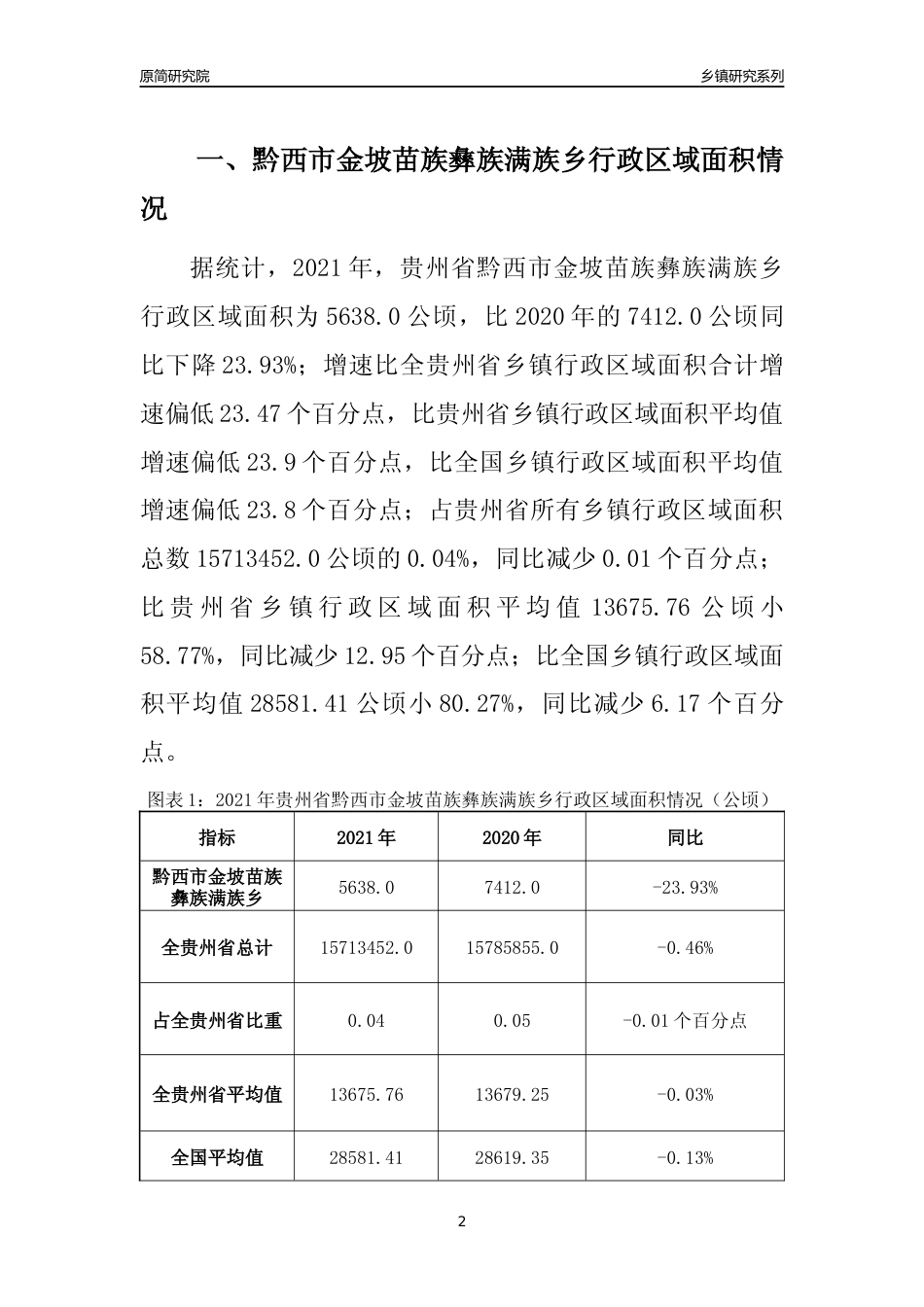 [乡镇概况]2021年贵州省黔西市金坡苗族彝族满族乡行政区域面积及人口产业概况_第2页