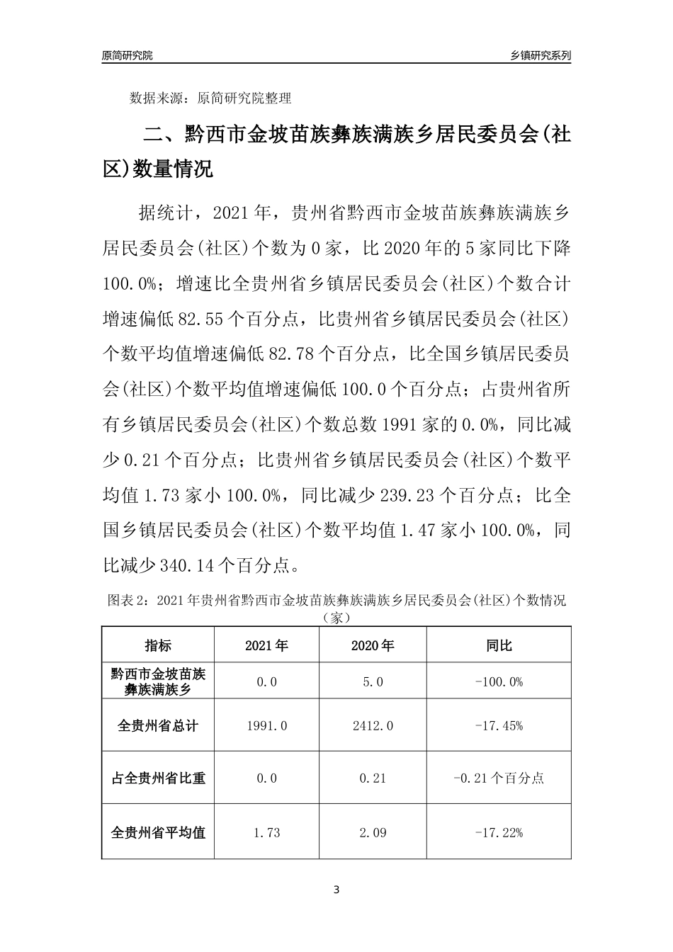 [乡镇概况]2021年贵州省黔西市金坡苗族彝族满族乡行政区域面积及人口产业概况_第3页