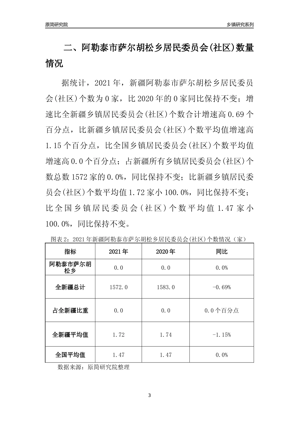 [乡镇概况]2021年新疆阿勒泰市萨尔胡松乡行政区域面积及人口产业概况_第3页