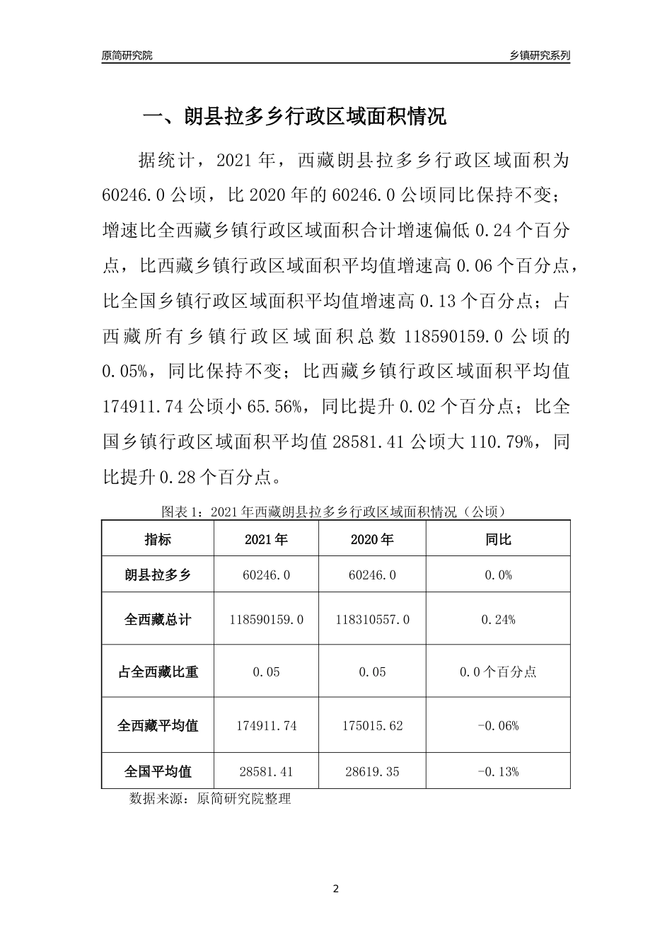 [乡镇概况]2021年西藏朗县拉多乡行政区域面积及人口产业概况_第2页