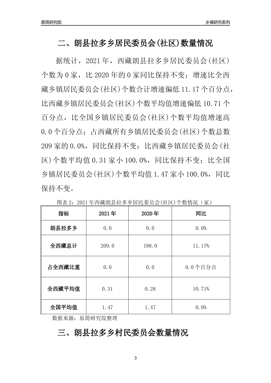 [乡镇概况]2021年西藏朗县拉多乡行政区域面积及人口产业概况_第3页
